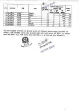 नयाँ भाडा दर कायम गरिएको बारे सूचना ।।